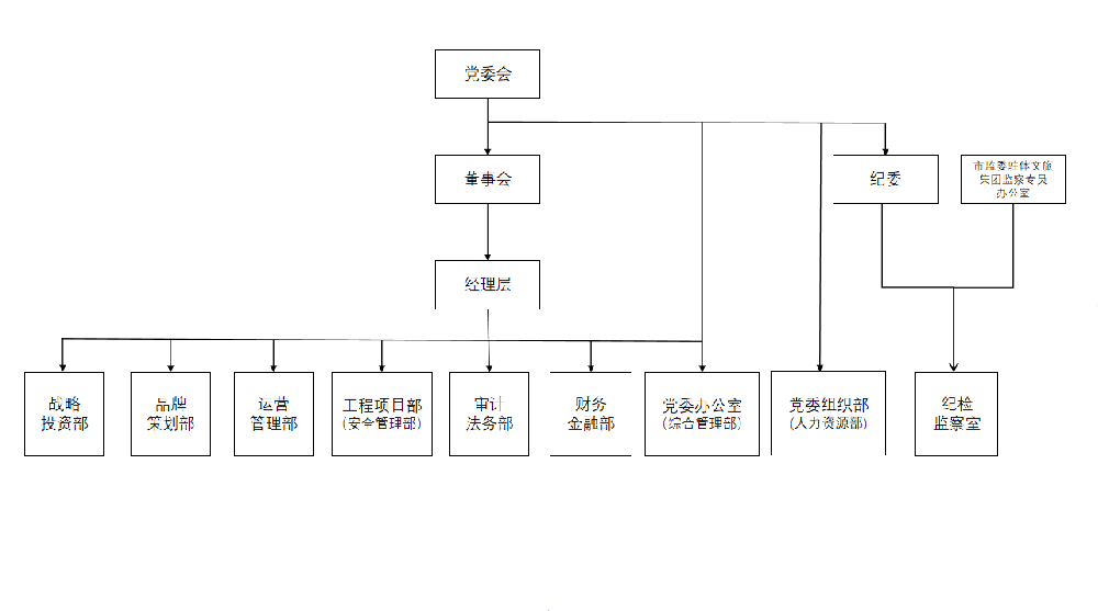 组织构架图.png